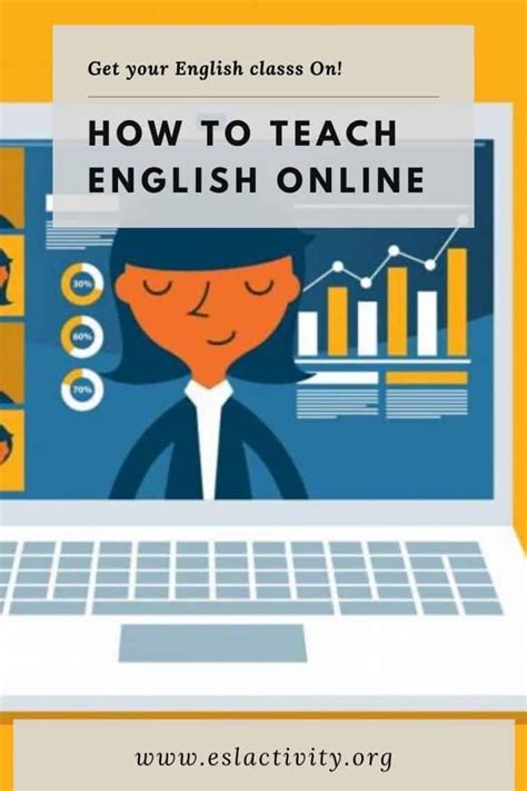 Teaching English Online Guide: Step by Step (Steps to be an.